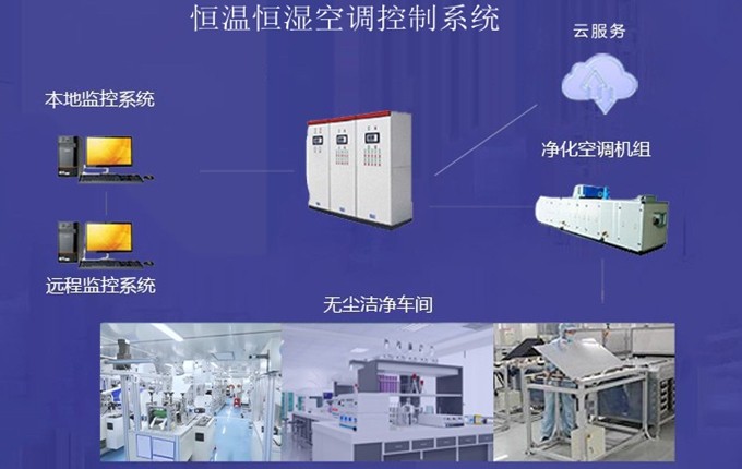 恒溫恒濕自控系統(tǒng)空調(diào)新風(fēng)、送風(fēng)量的設(shè)計規(guī)則【廣東千良智能】